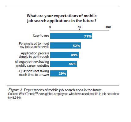 Expectations of mobile job search applications