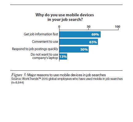 Reasons for mobile use